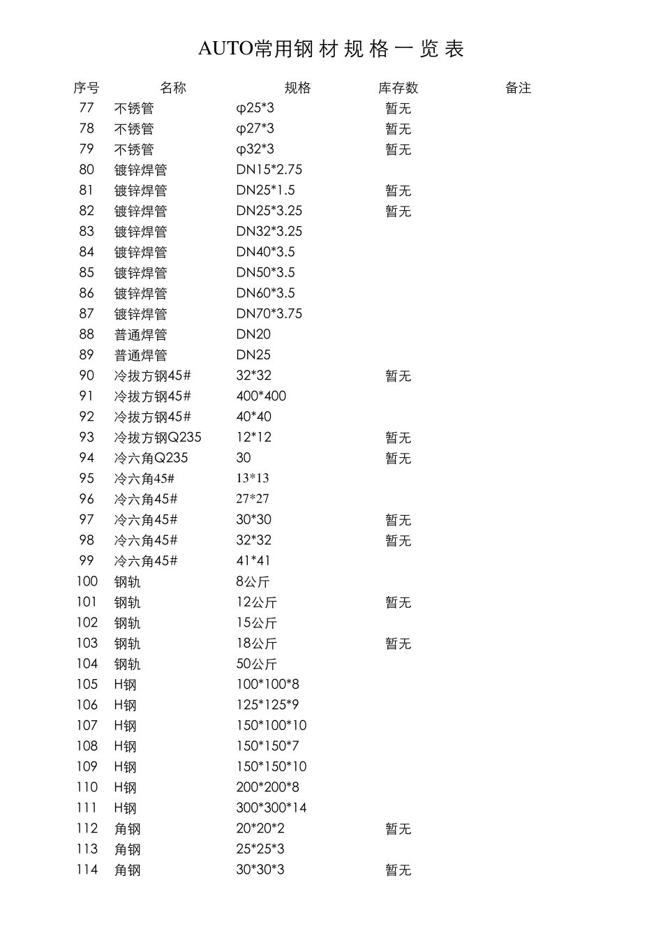 中国常用钢材规格表_第3页