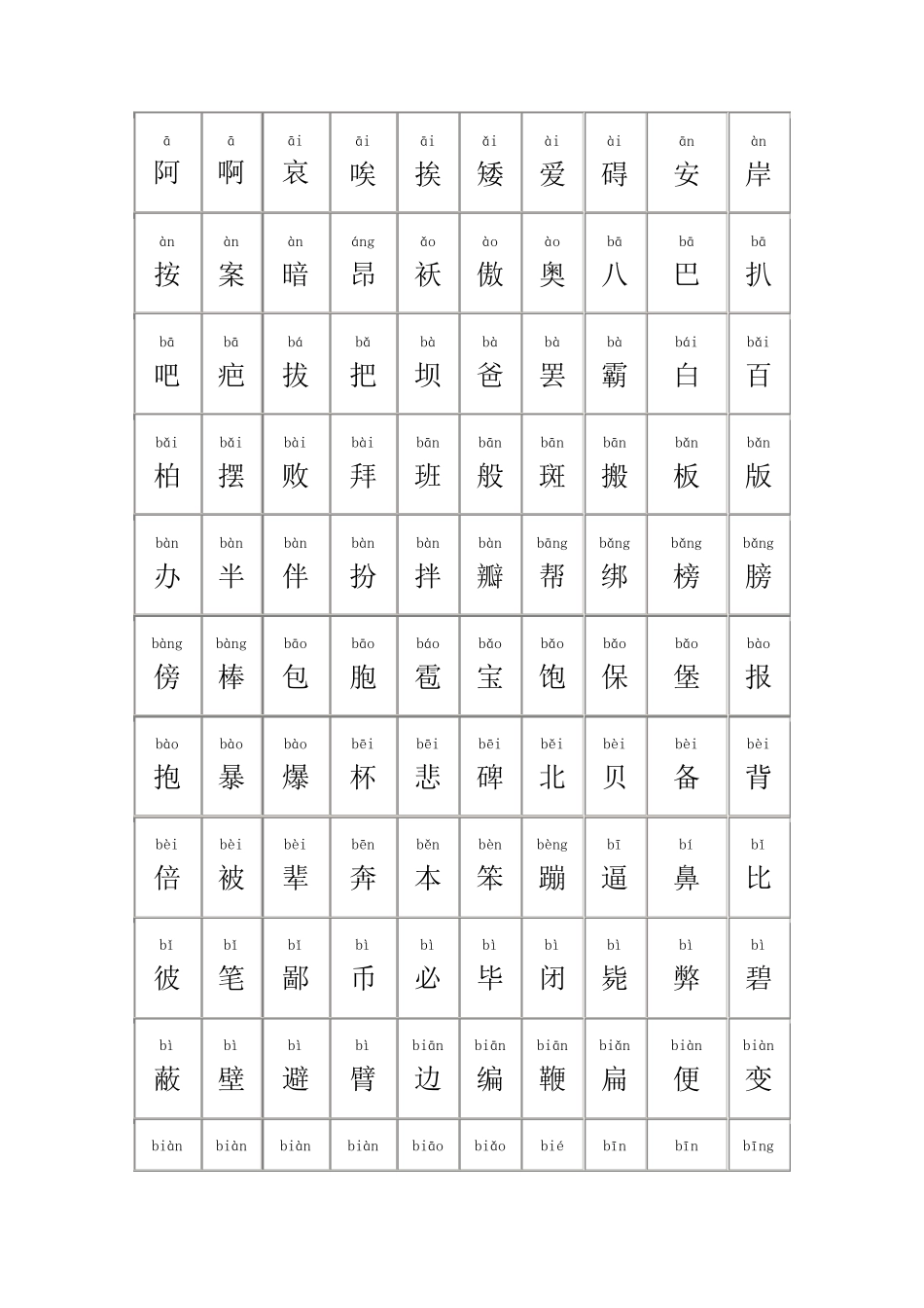 中国常用汉字大全_第1页