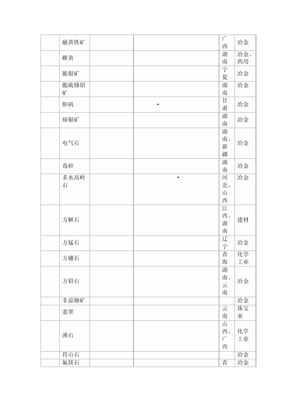 中国常见矿物表_第2页