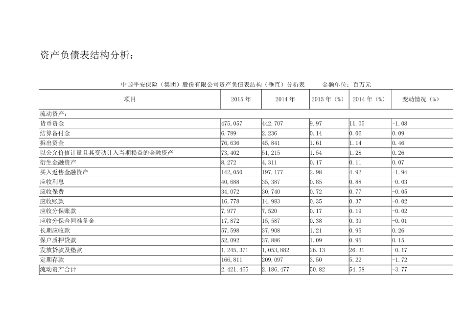 中国平安公司资产负债表分析_第3页