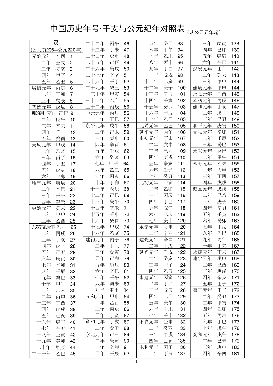 中国年号干支公元纪年对照表_第1页