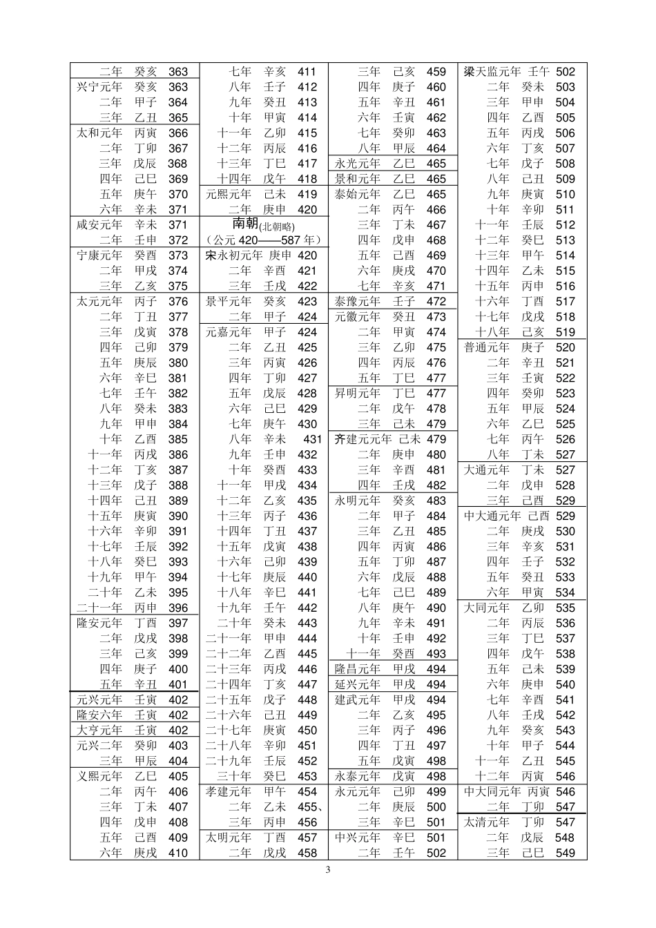 中国年号干支公元纪年对照表_第3页