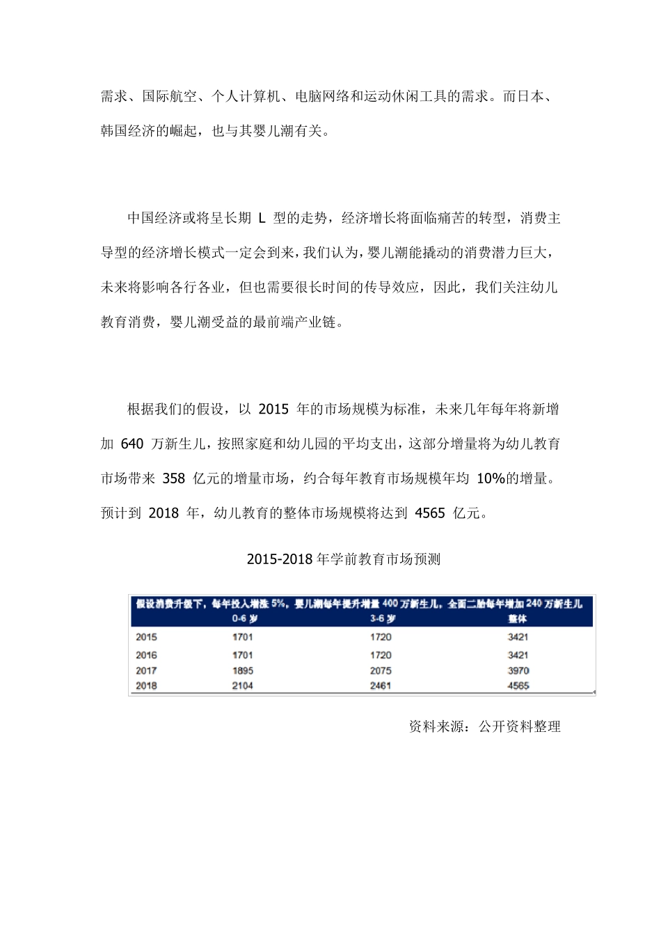 中国幼儿教育行业发展现状_第2页