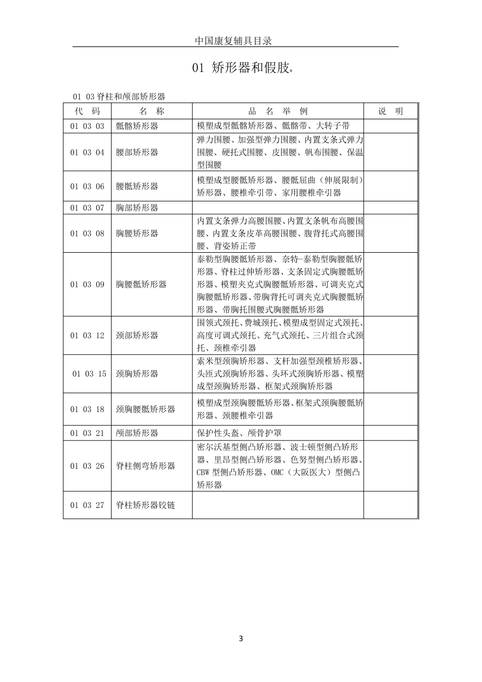 中国康复辅具目录_第3页
