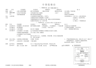 中国建筑史图表整理