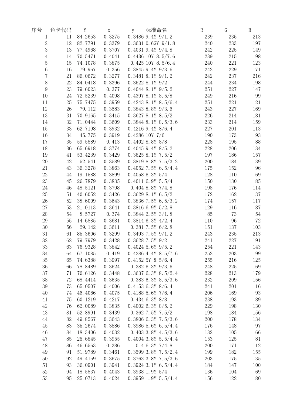 中国建筑色卡国家标准(2008)RGB参数值_第1页