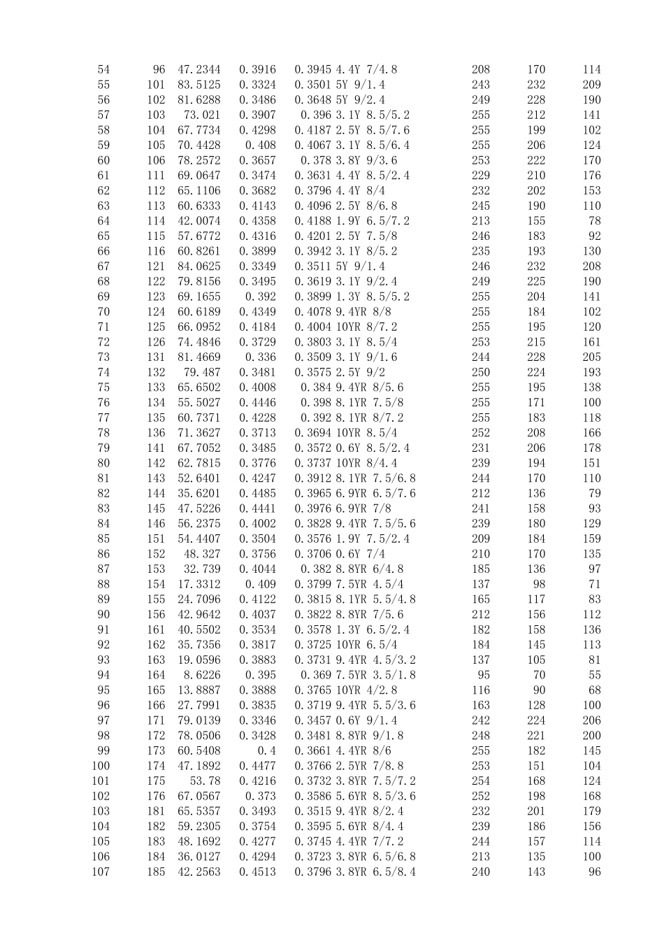 中国建筑色卡国家标准(2008)RGB参数值_第2页