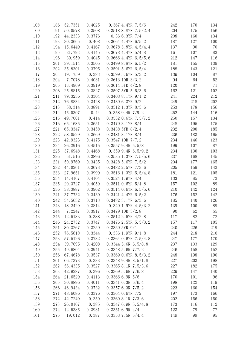 中国建筑色卡国家标准(2008)RGB参数值_第3页