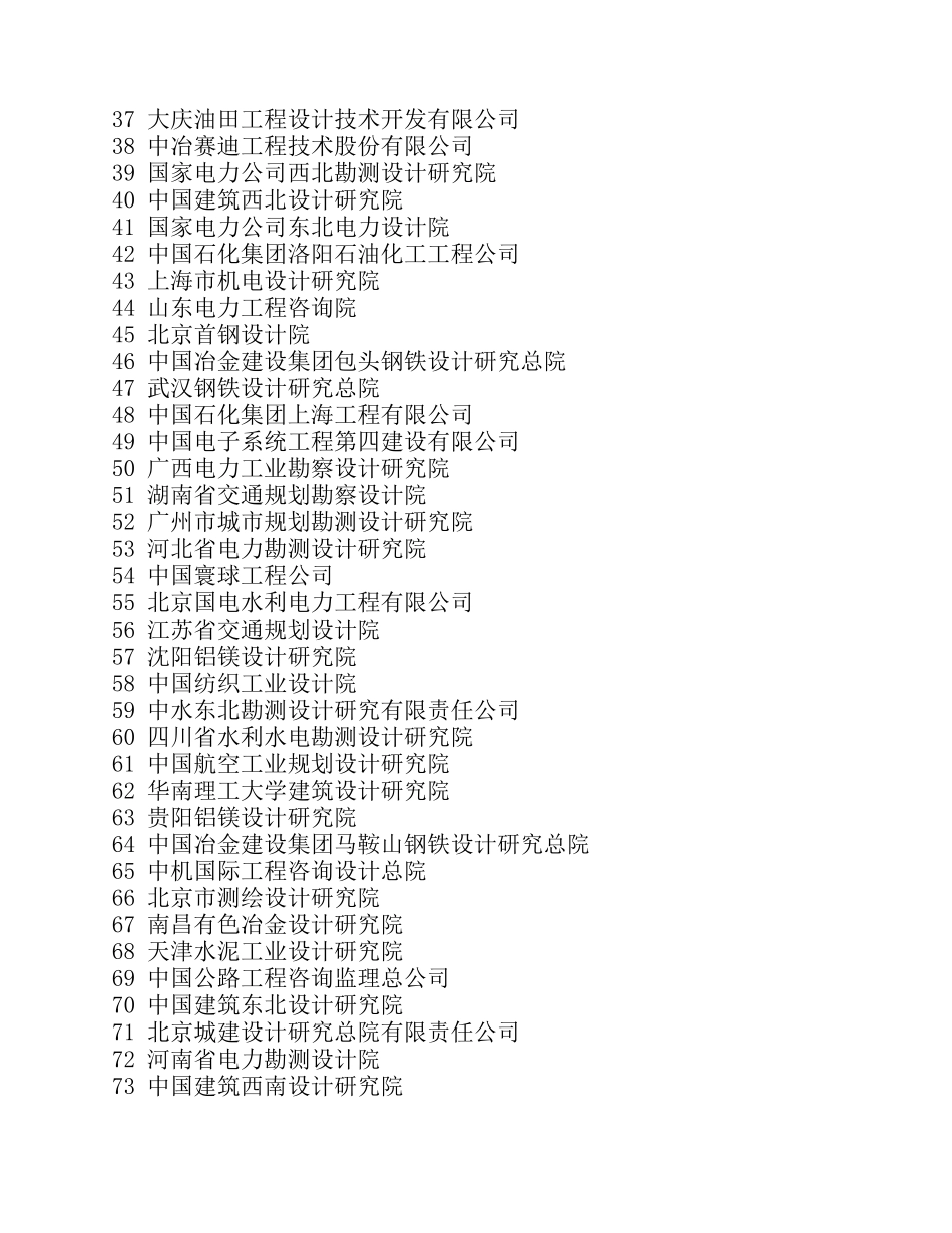 中国建筑设计院排名(1~500)建筑设计院500强_第2页
