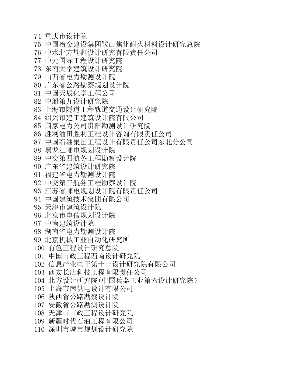 中国建筑设计院排名(1~500)建筑设计院500强_第3页