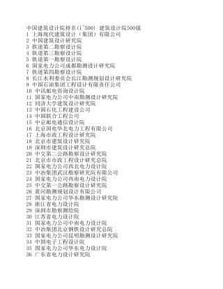 中国建筑设计院排名(1~500)建筑设计院500强