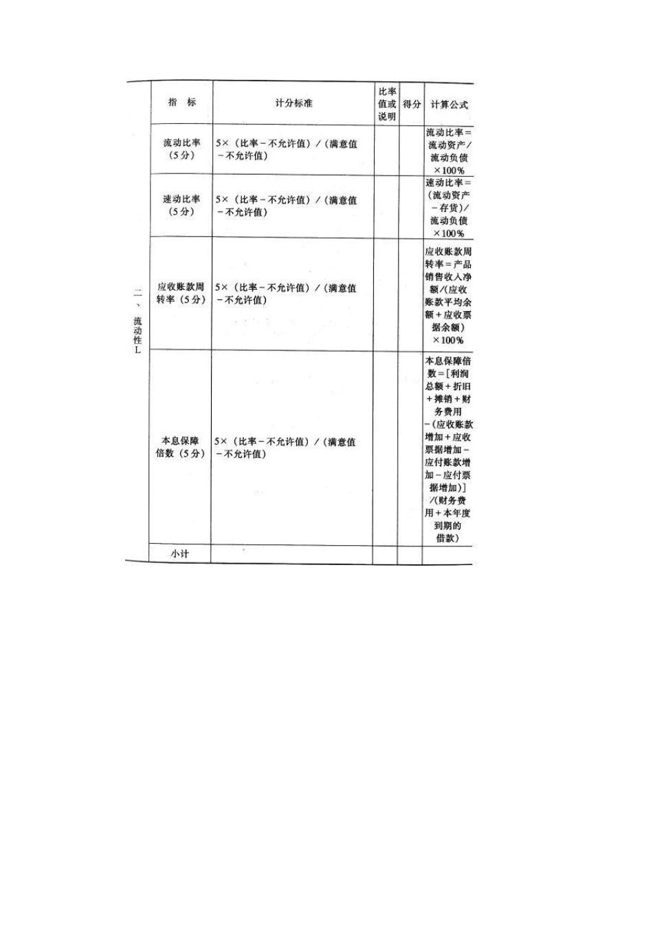 中国建设银行企业信用评级指标体系_第3页