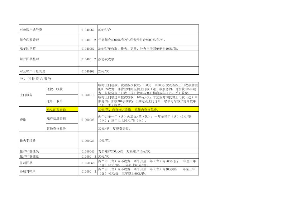 中国建设银行服务价格表_第3页