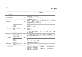 中国建设银行服务价格表