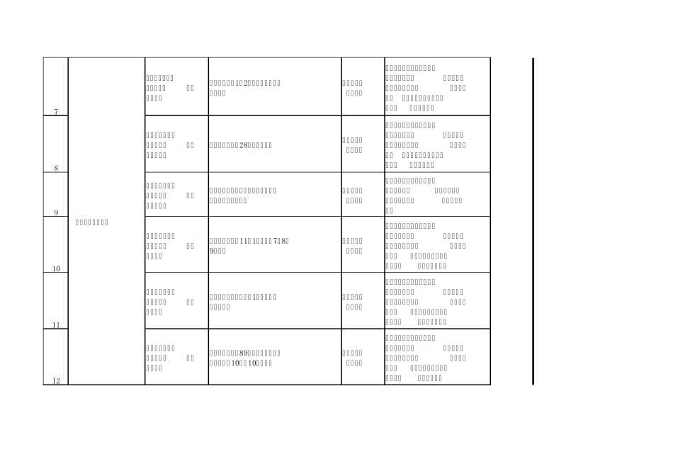 中国建设银行海南省分行实施网点周末固定休息日制度营业时间安排表_第2页