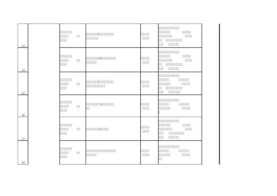 中国建设银行海南省分行实施网点周末固定休息日制度营业时间安排表_第3页