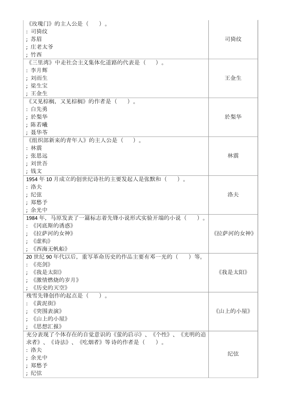 中国当代文学专题参考答案形考作业6答案_第2页