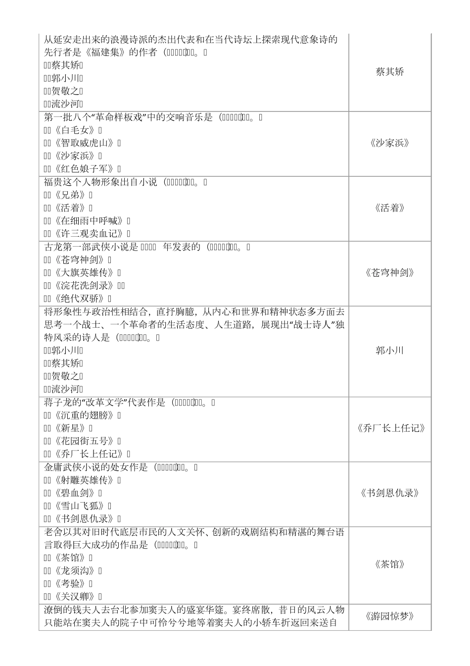 中国当代文学专题参考答案形考作业6答案_第3页