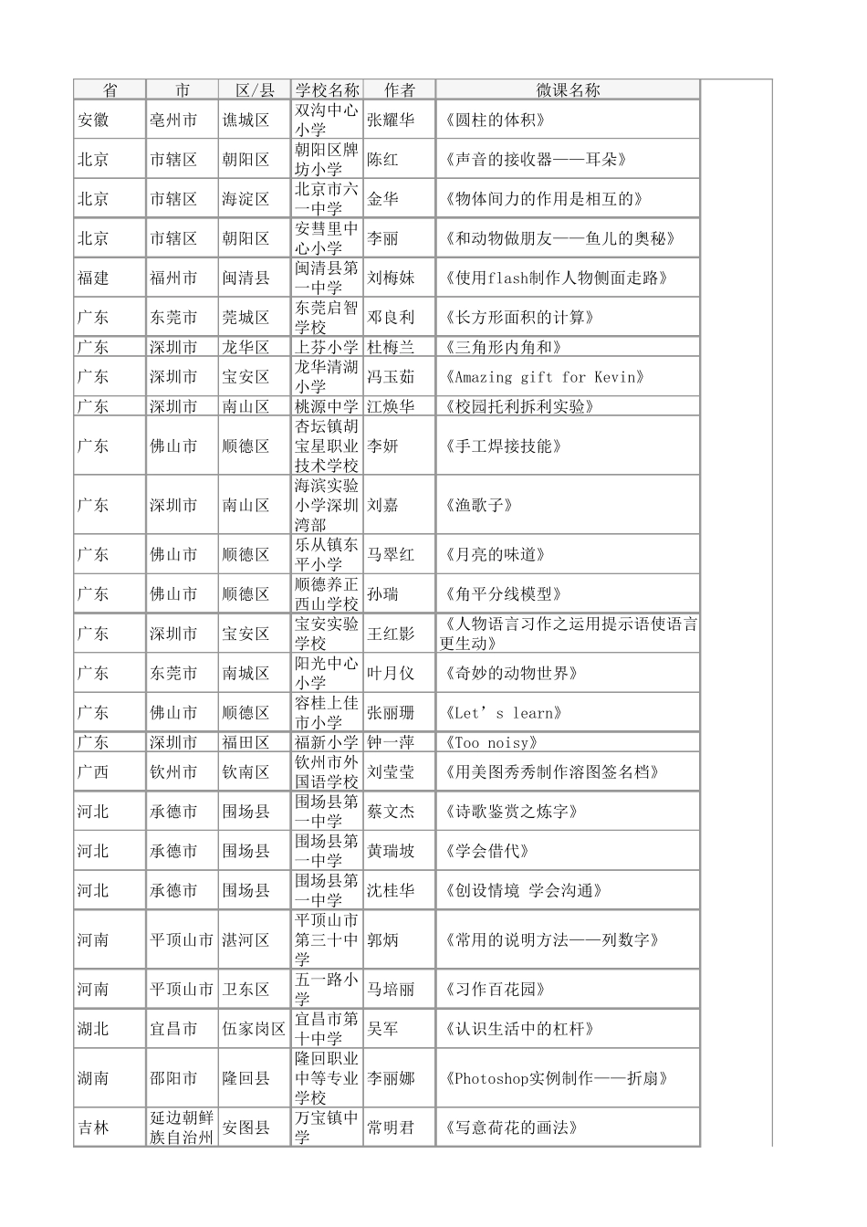 中国微课网微课大赛获奖作品集_第1页