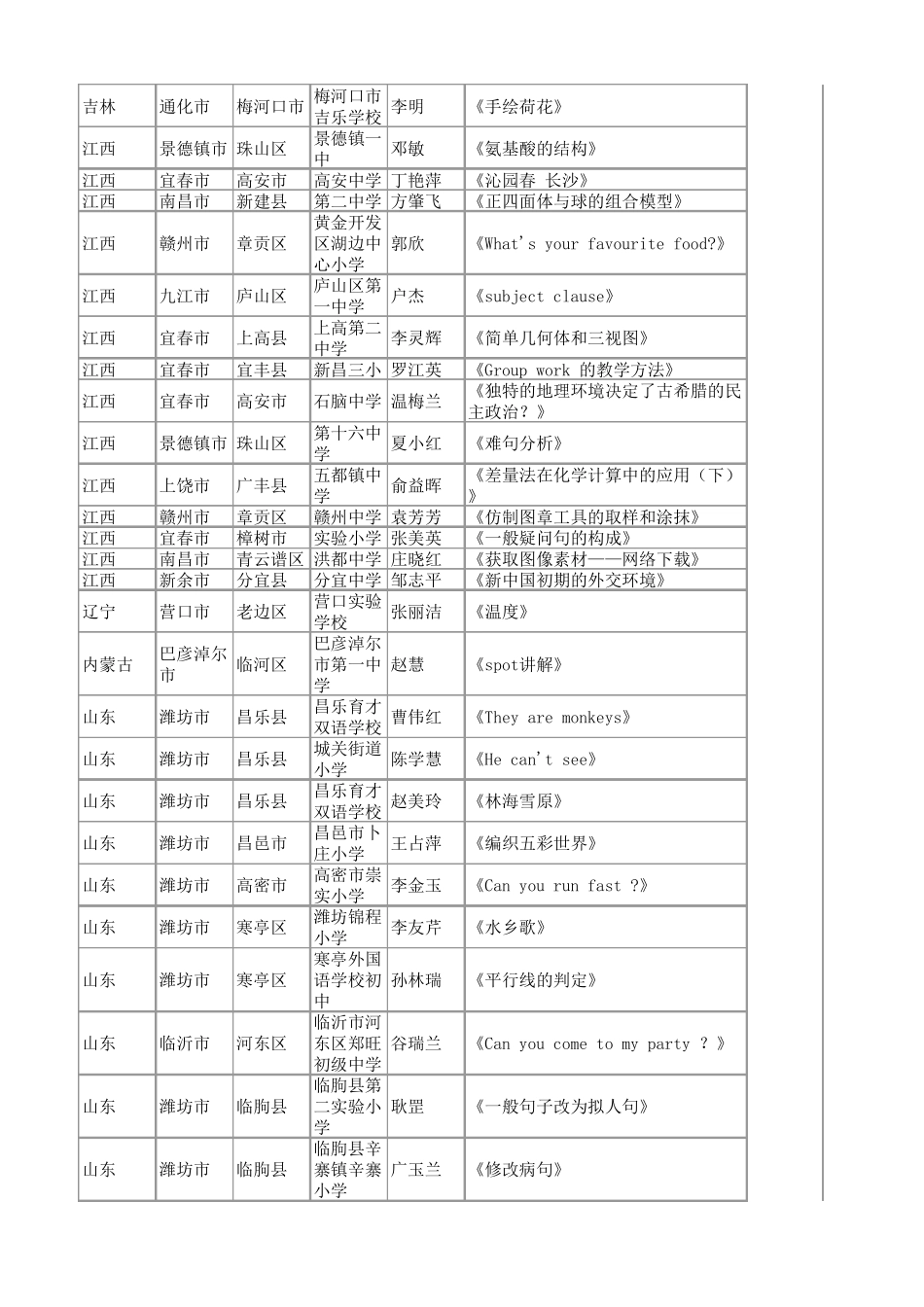 中国微课网微课大赛获奖作品集_第2页