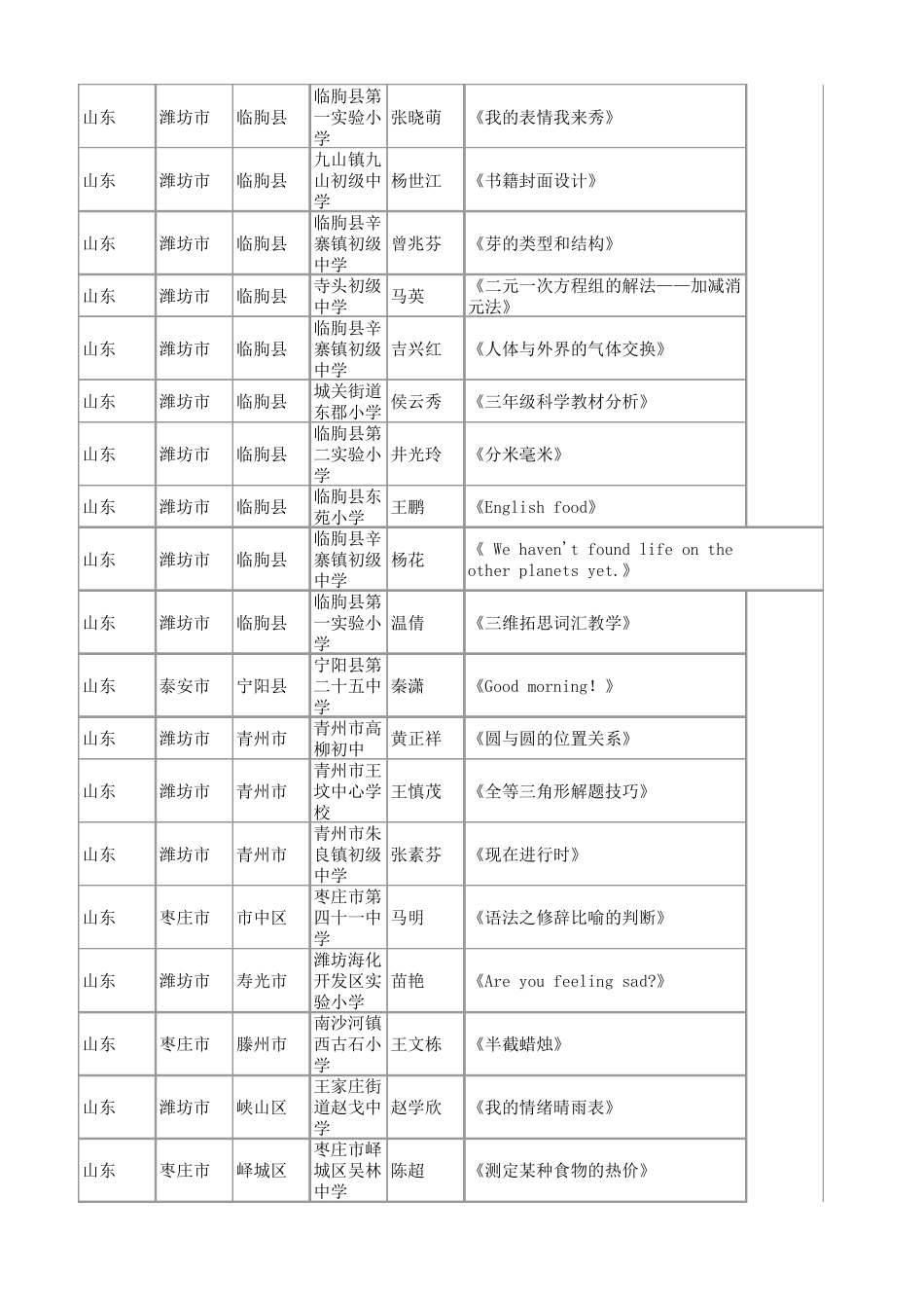 中国微课网微课大赛获奖作品集_第3页