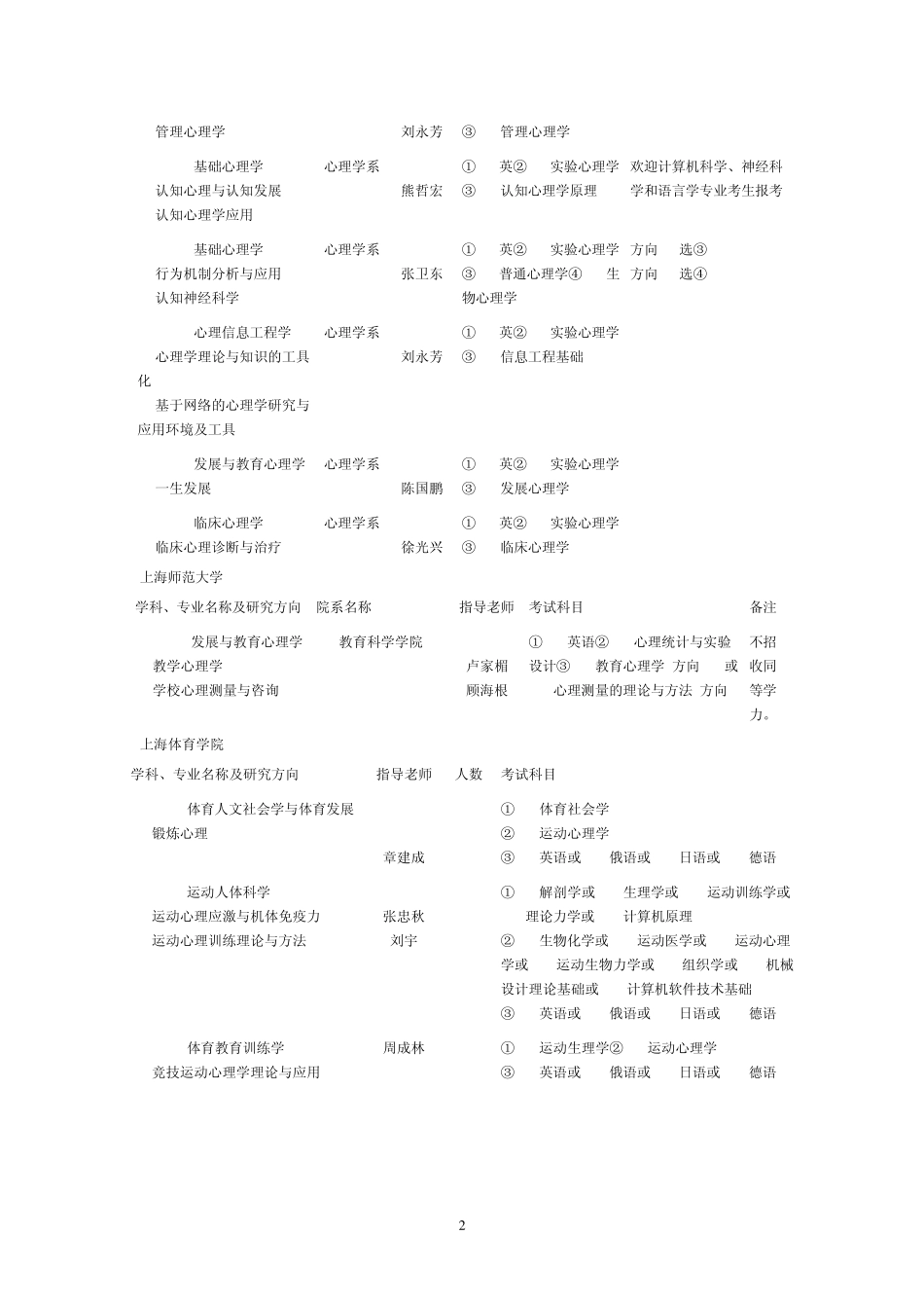 中国心理学博士招生院校一览表_第2页