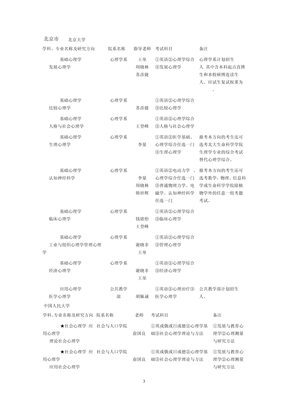 中国心理学博士招生院校一览表_第3页