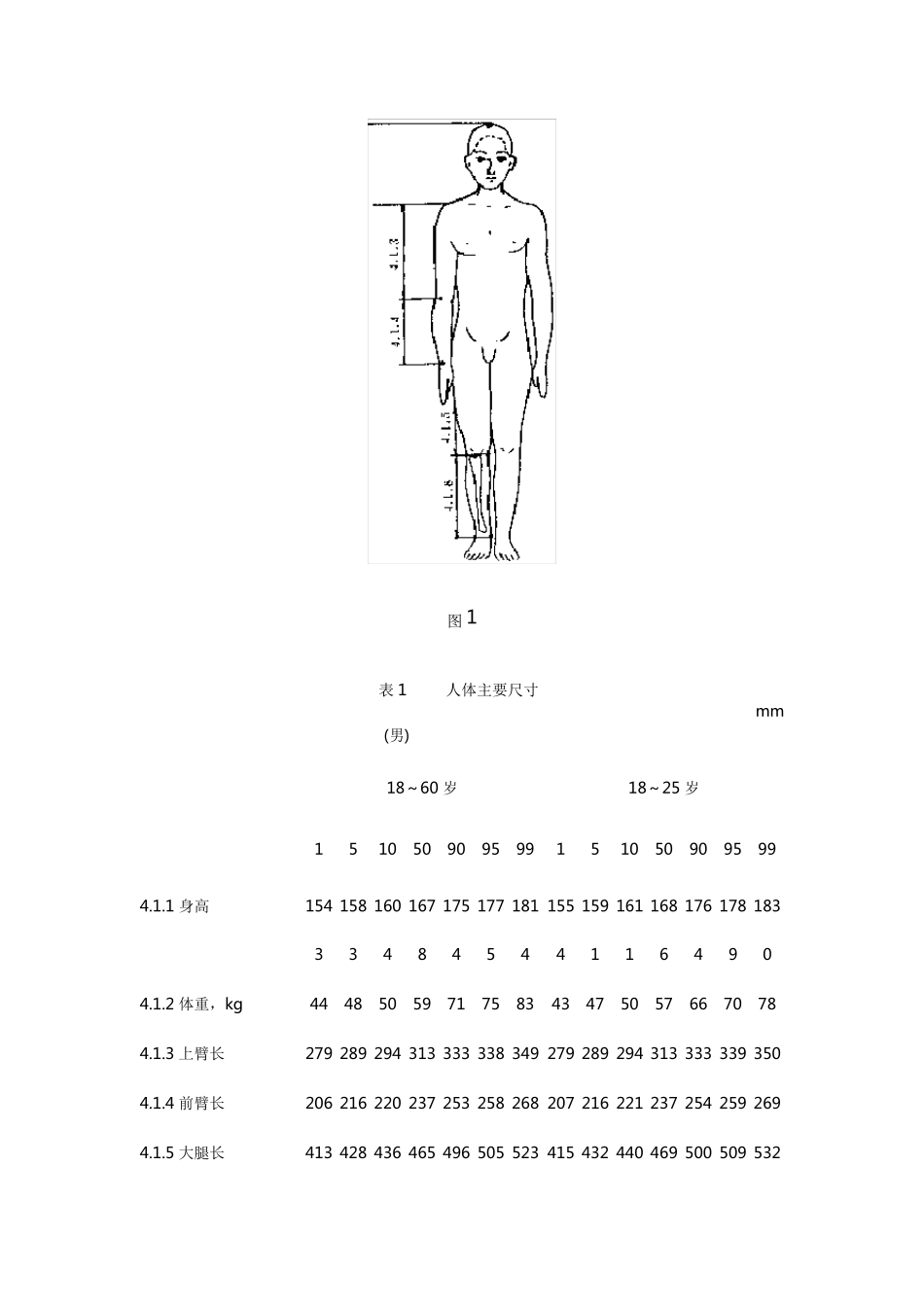 中国成年人人体尺寸_第3页