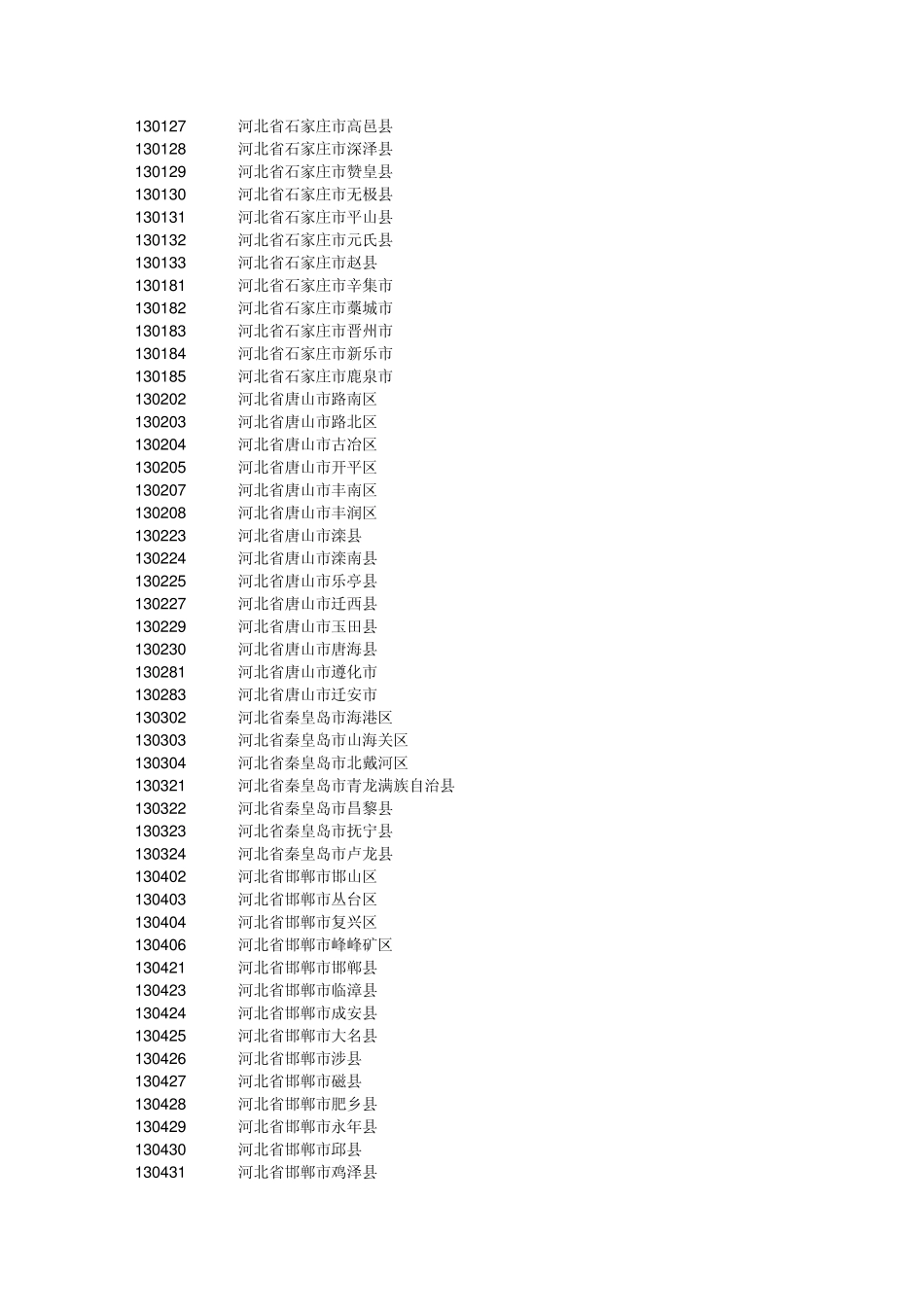 中国户口所在地的代码查询表_第2页