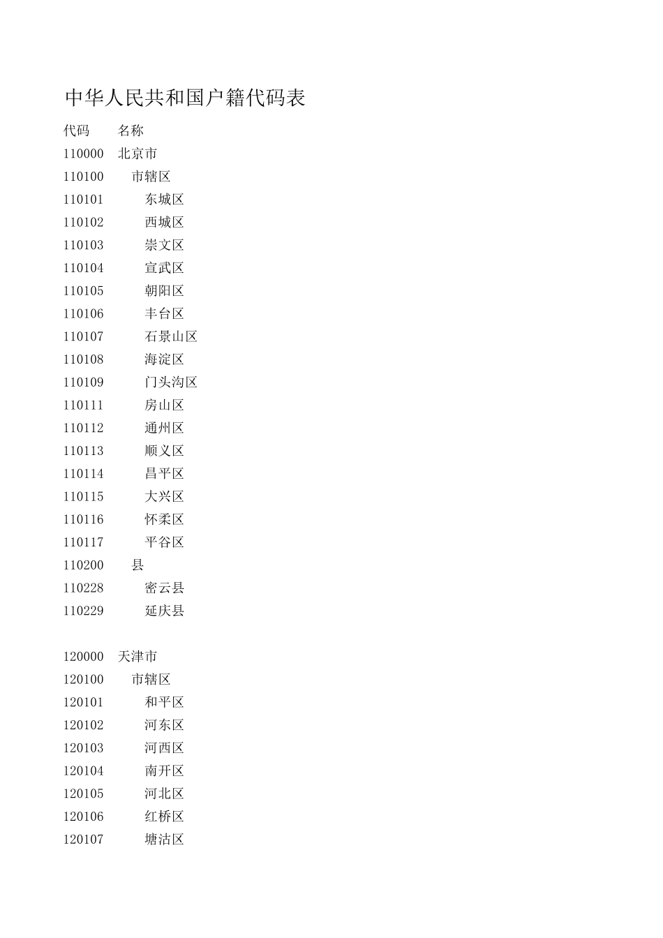 中国户籍代码总表_第1页