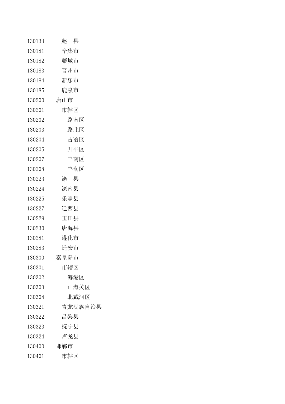 中国户籍代码总表_第3页