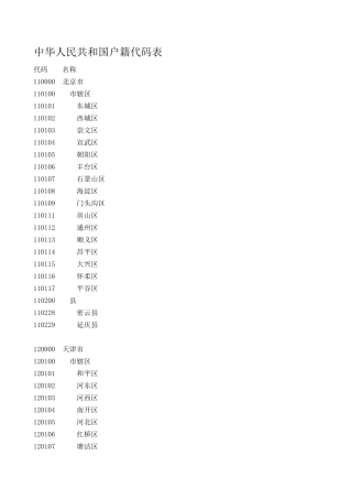 中国户籍代码总表