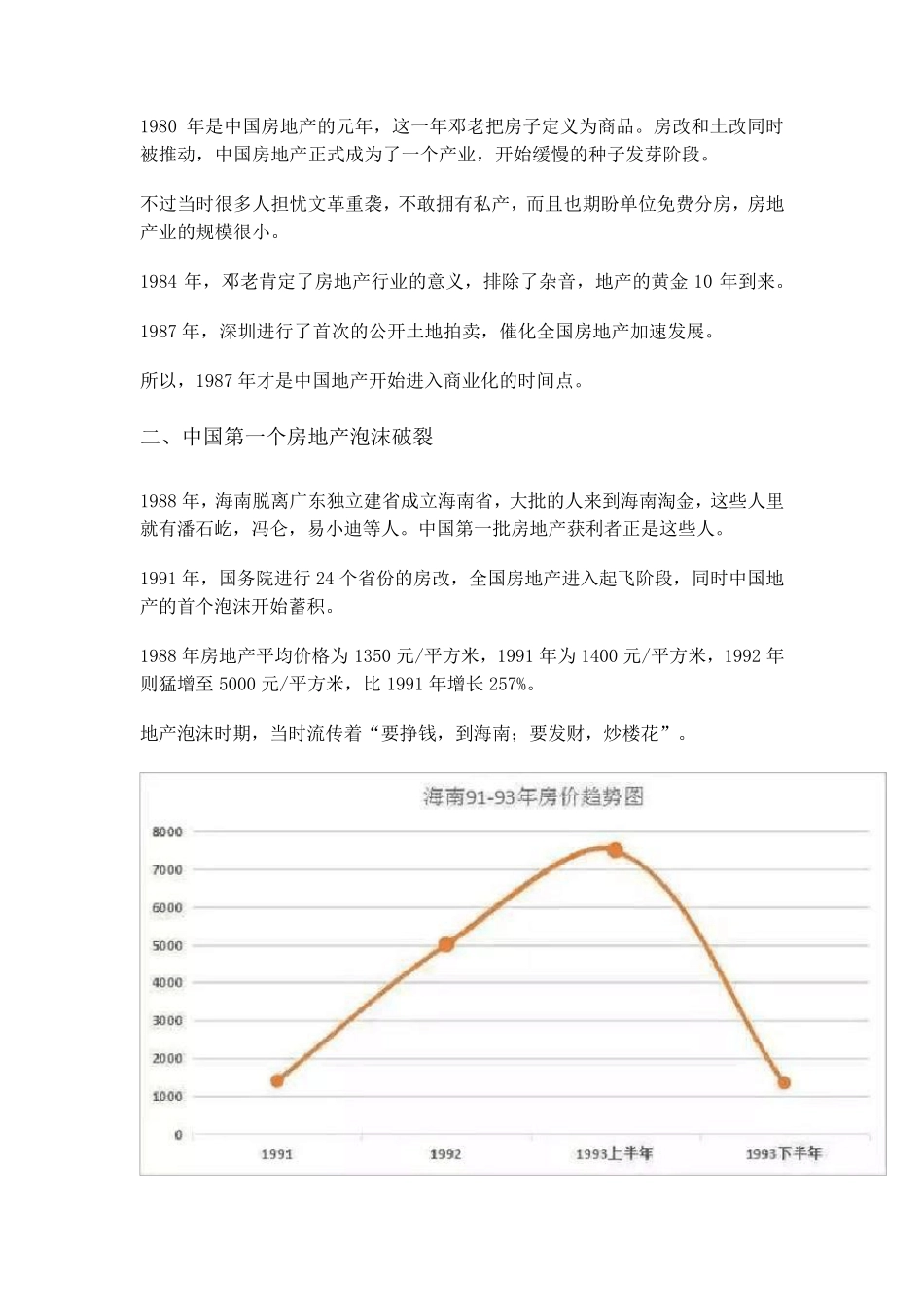 中国房地产发展史_第2页