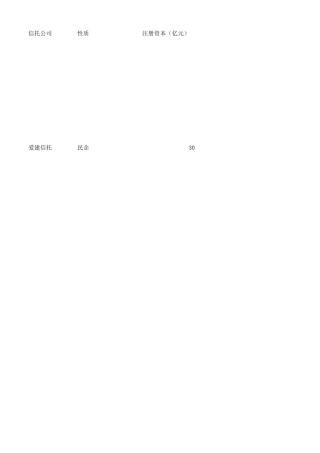 中国所有信托公司大股东及基础资料