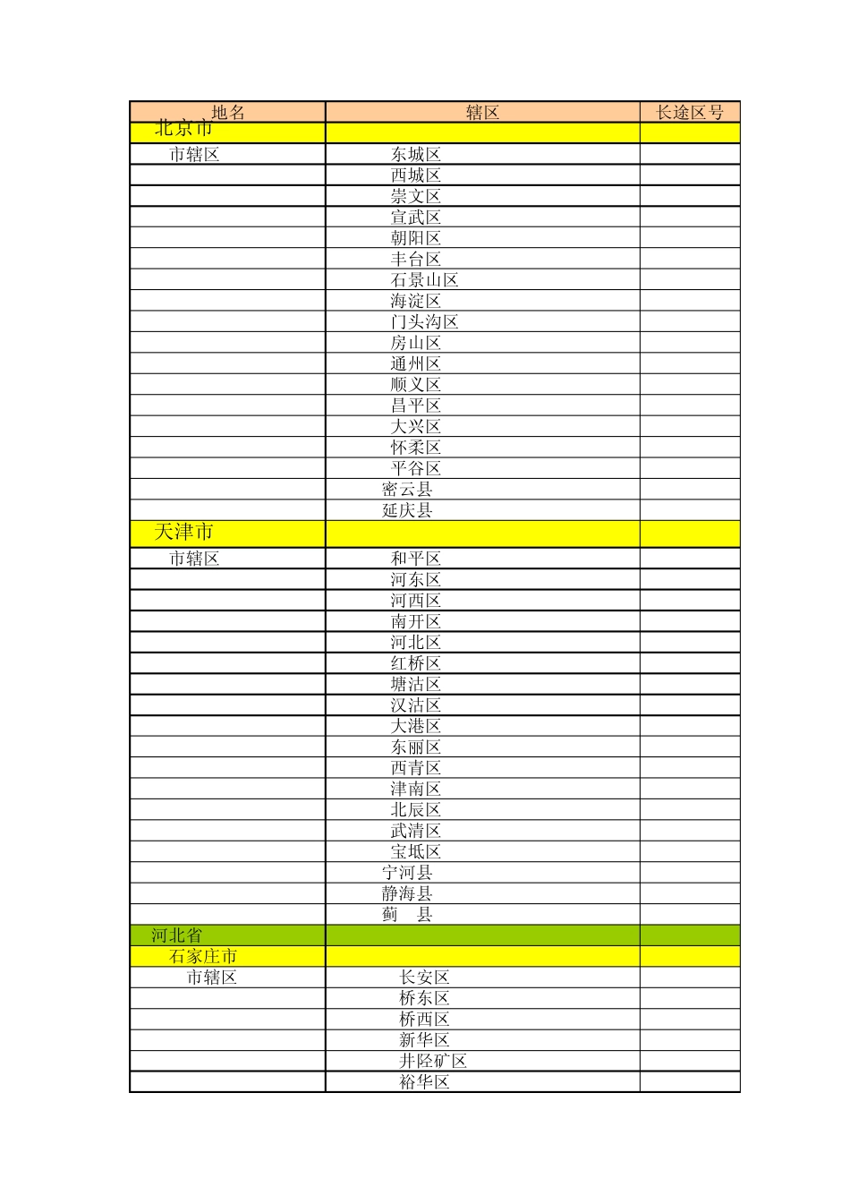 中国所有地级市电话区号_第1页