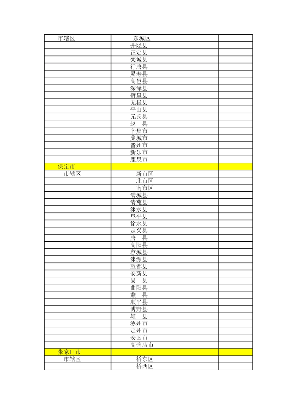 中国所有地级市电话区号_第2页