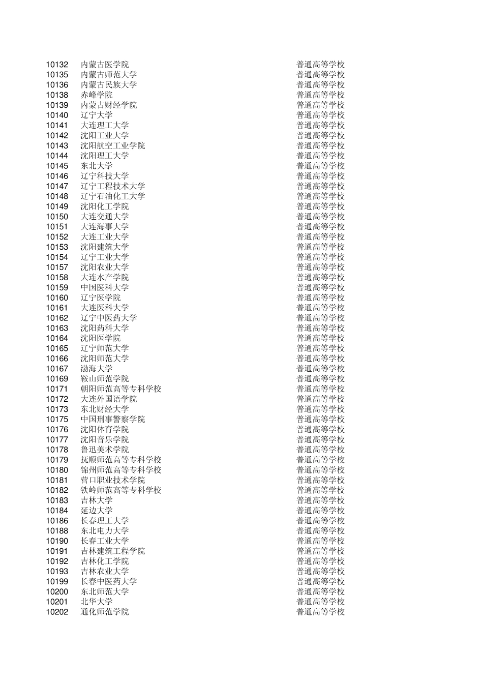 中国所有大学学校代码_第3页