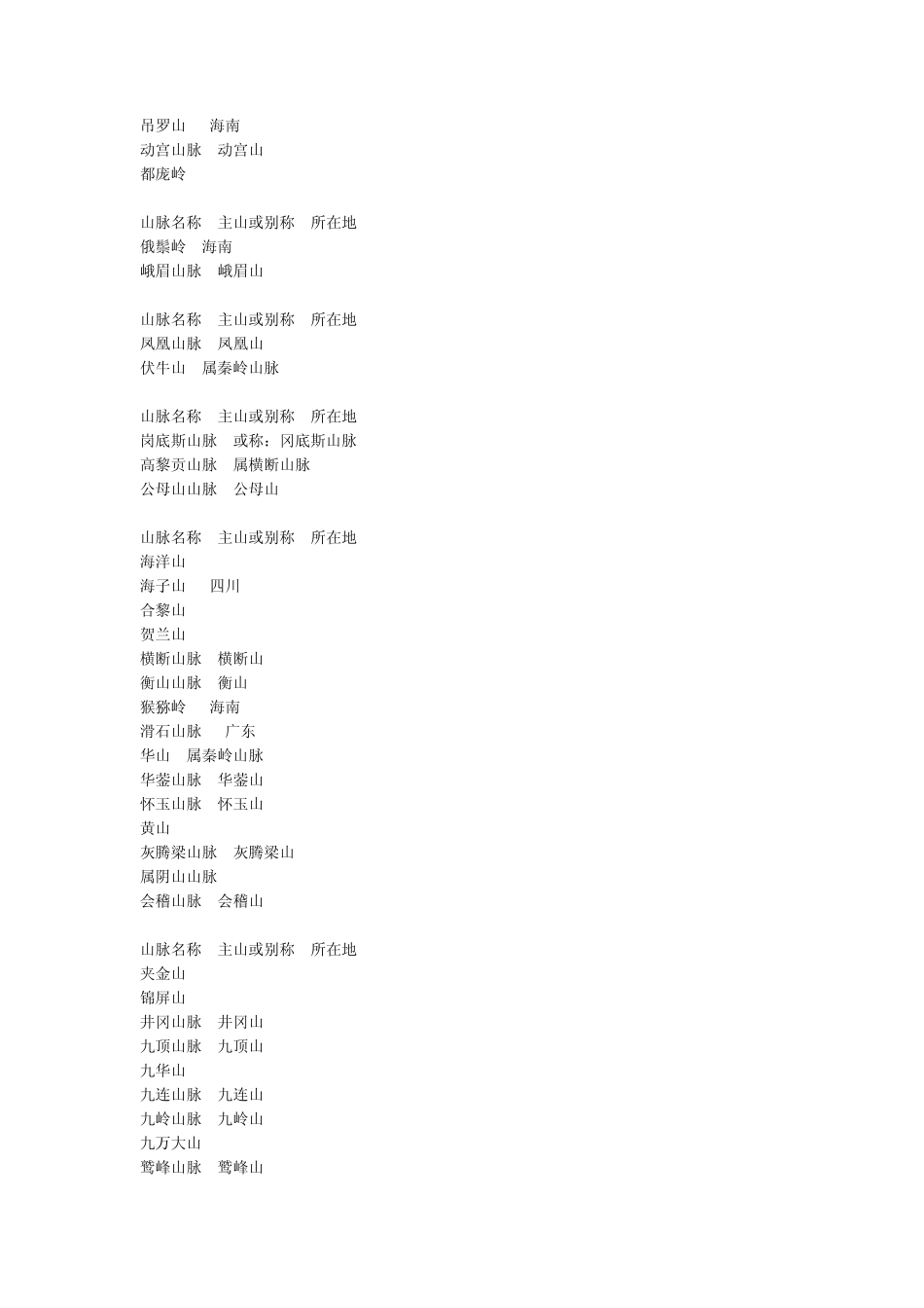中国所有山名_第2页