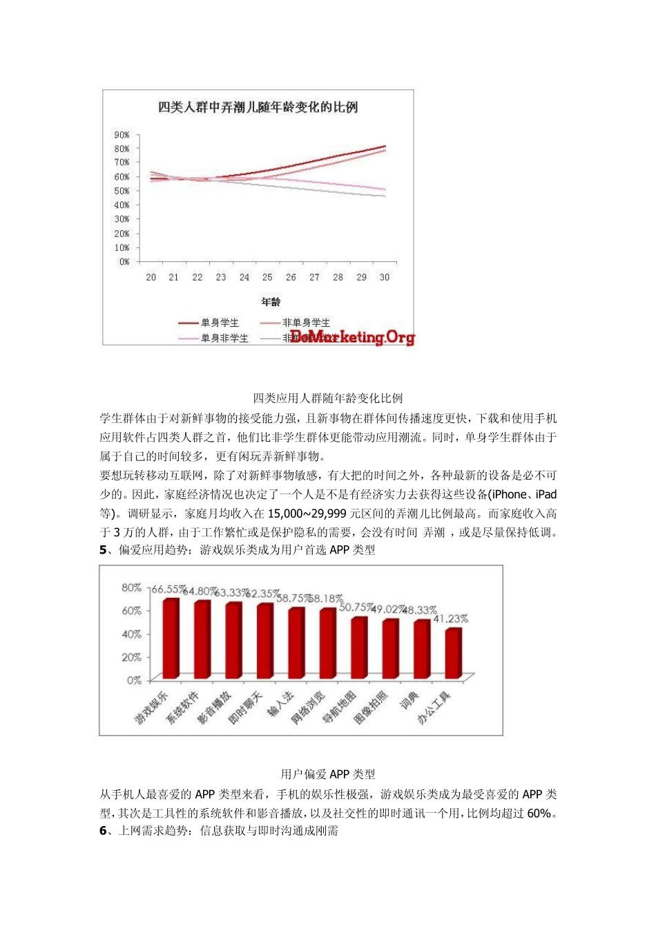 中国手机上网人群属性分析白皮书_第3页