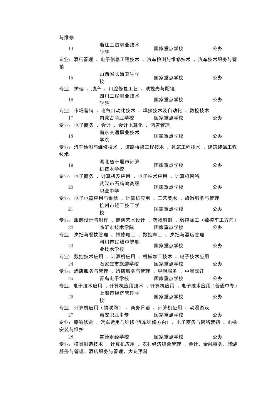 中国技校排行榜_第2页
