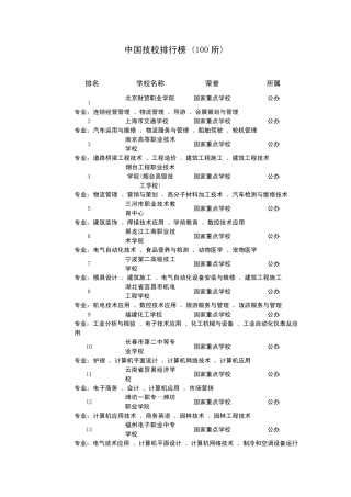 中国技校排行榜