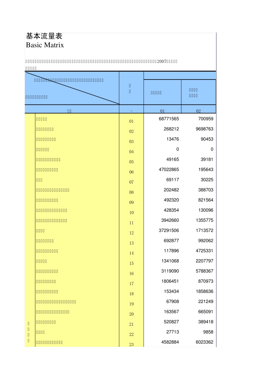 中国投入产出表2007(基本流量表)_第1页