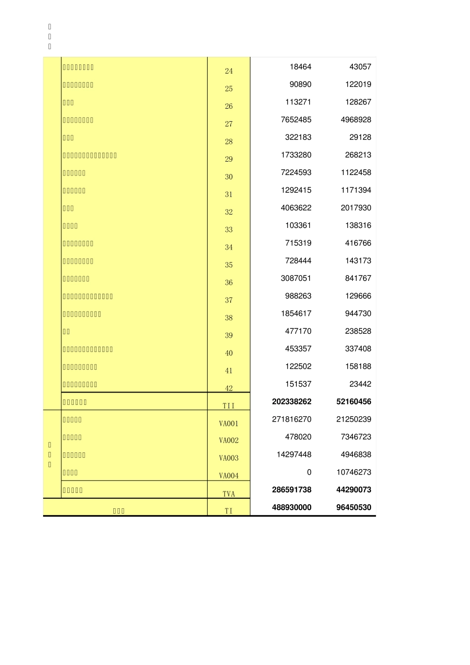 中国投入产出表2007(基本流量表)_第2页