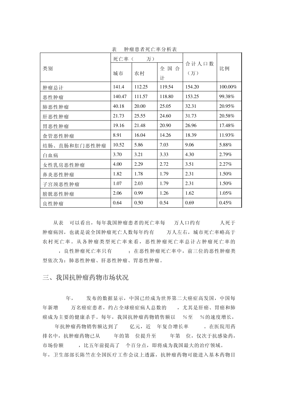 中国抗肿瘤药物市场分析报告_第3页