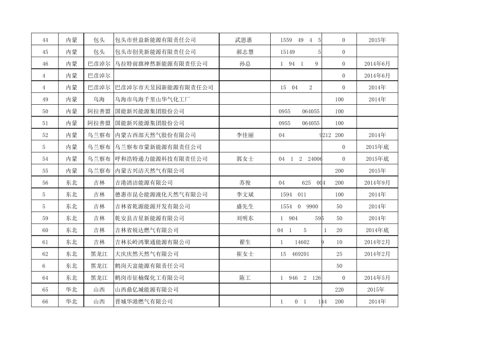 中国拟在建LNG工厂统计表_第3页