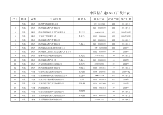 中国拟在建LNG工厂统计表