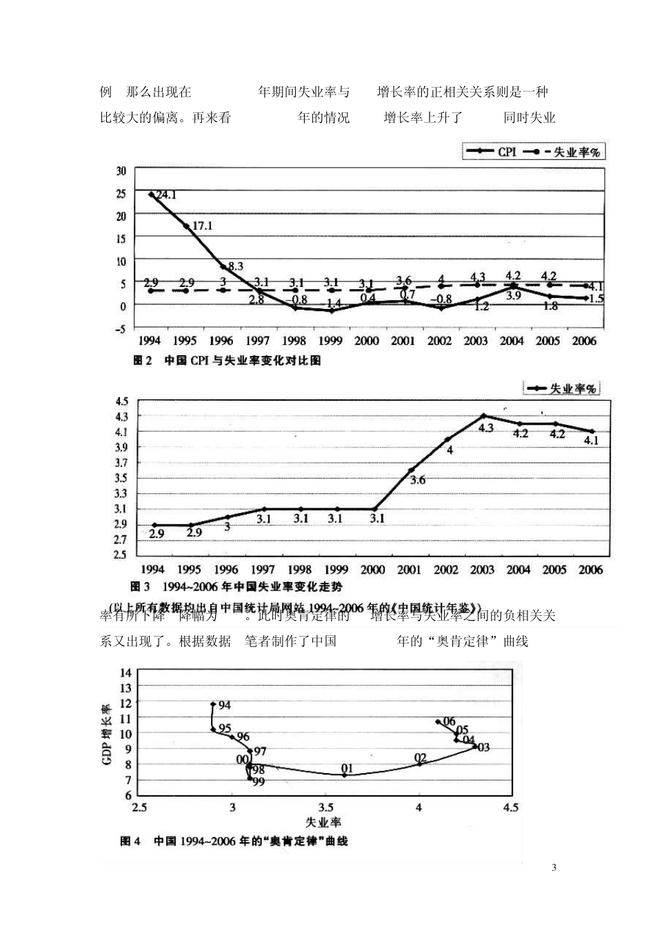 中国改革开放以来GDP_第3页