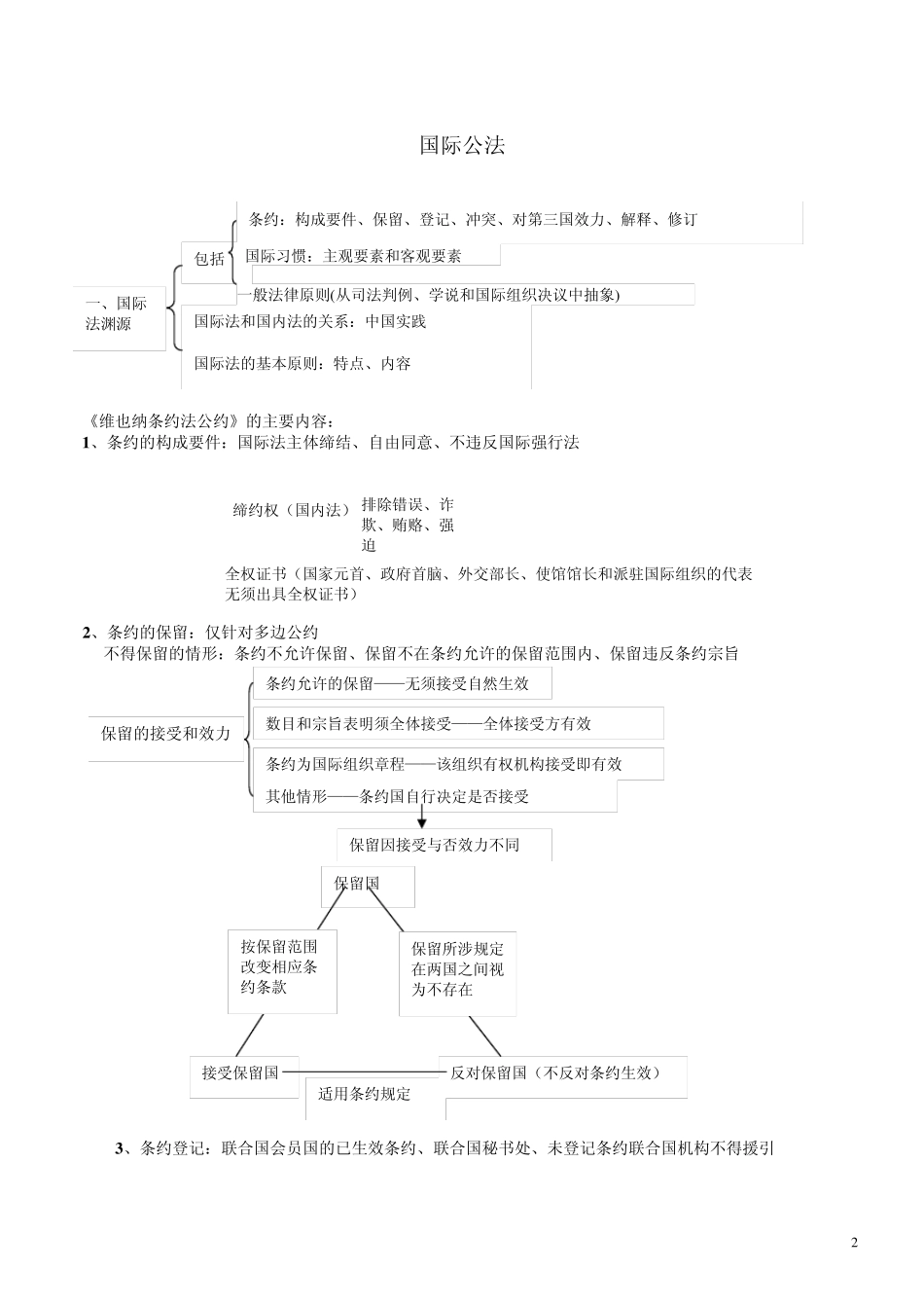 中国政法大学内部司法考试辅导班讲义国际法——杨帆_第2页