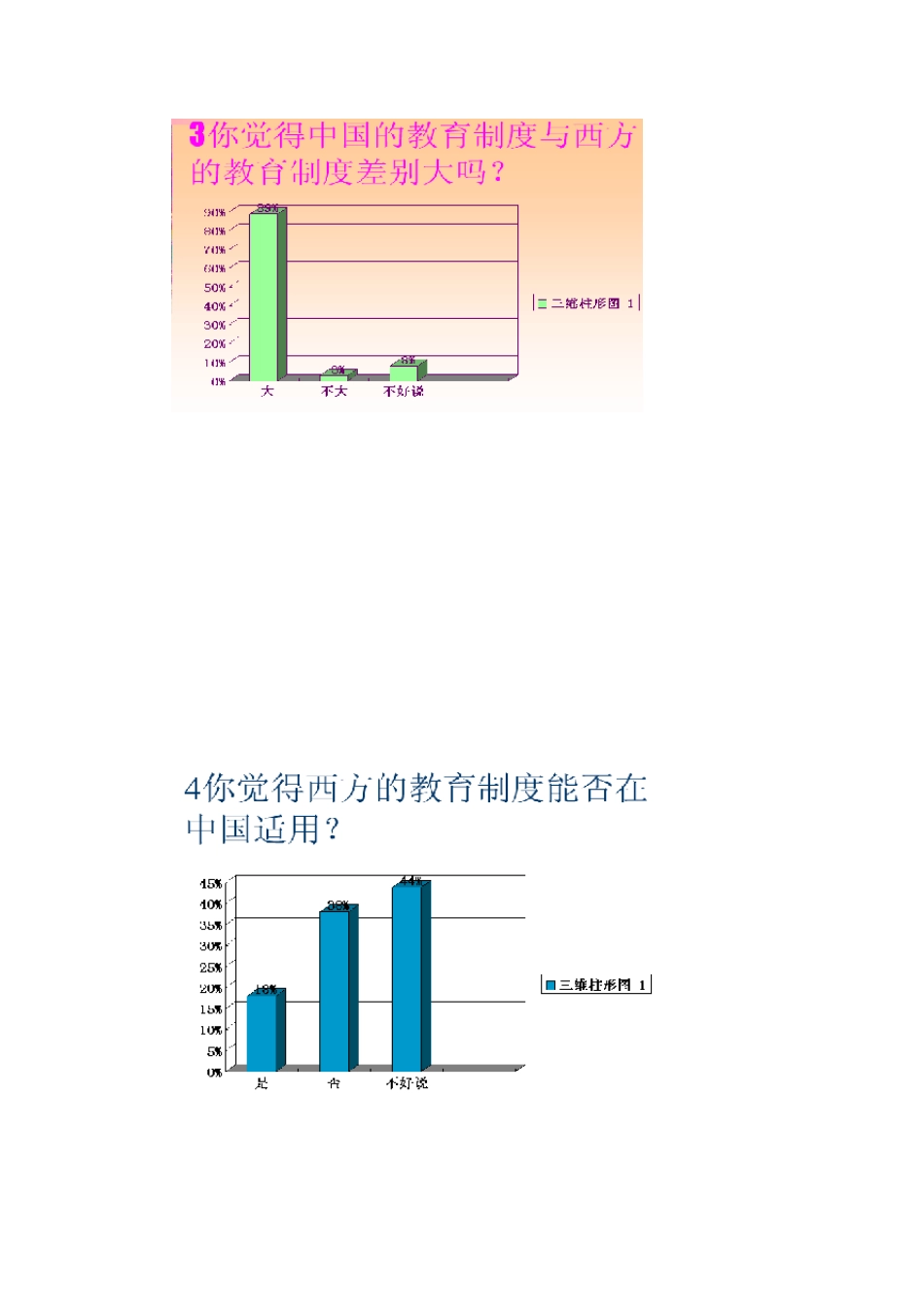 中国教育体制弊端_第3页