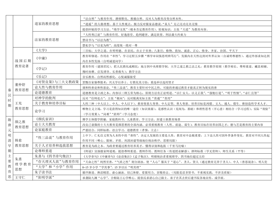 中国教育思想史和制度史树图_我_第2页